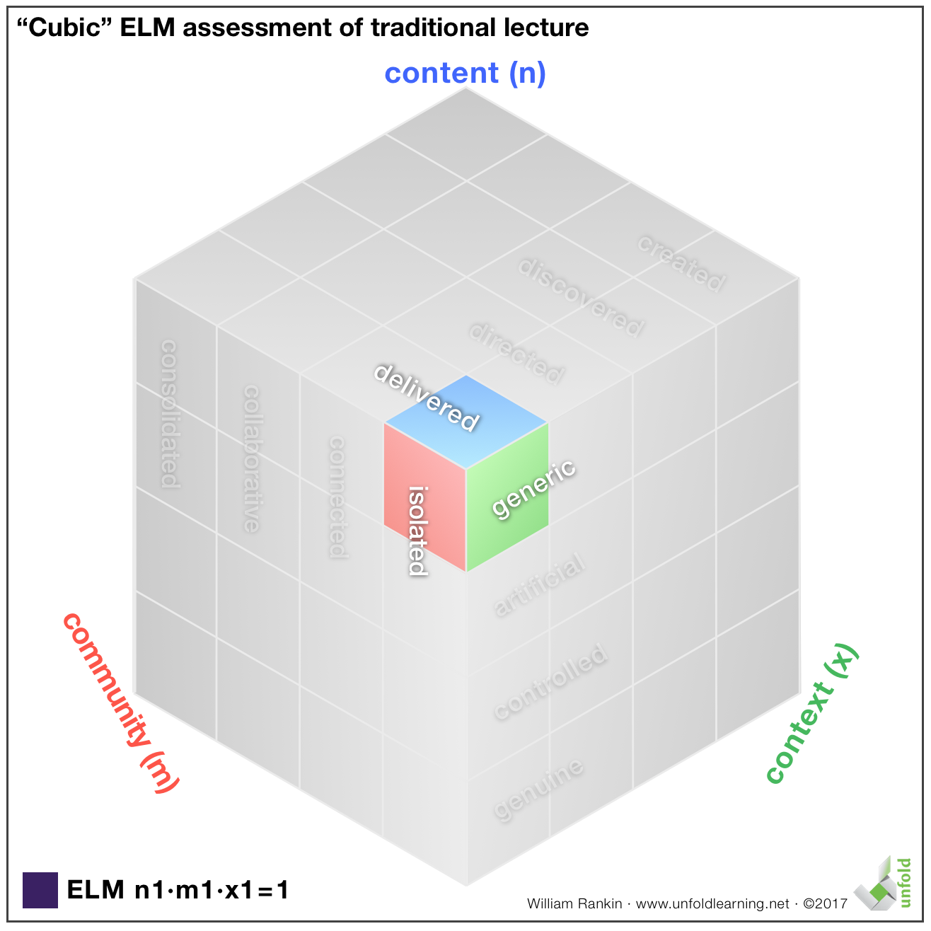 ELM Traditional Lecture