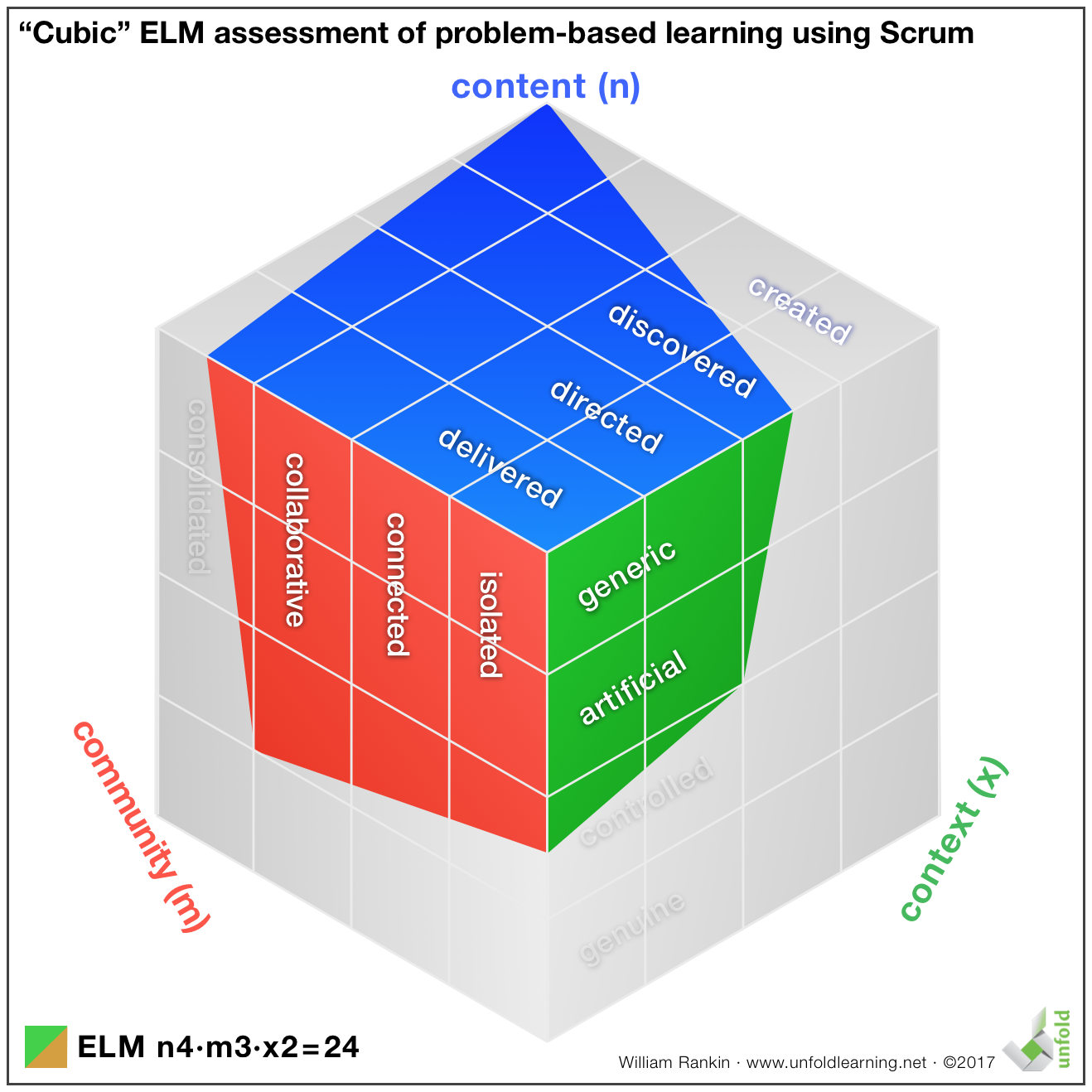 ELM PBL with Scrum